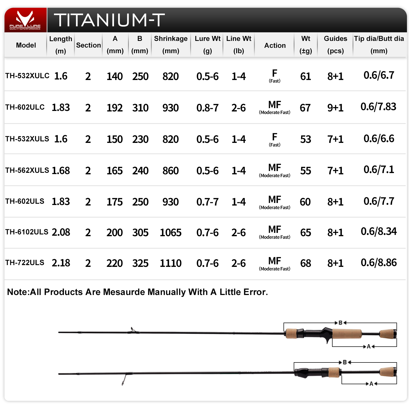 PURELURE TITANIUM-T XUL BFS He - Kastking Reel Zephyr recensie en prijs